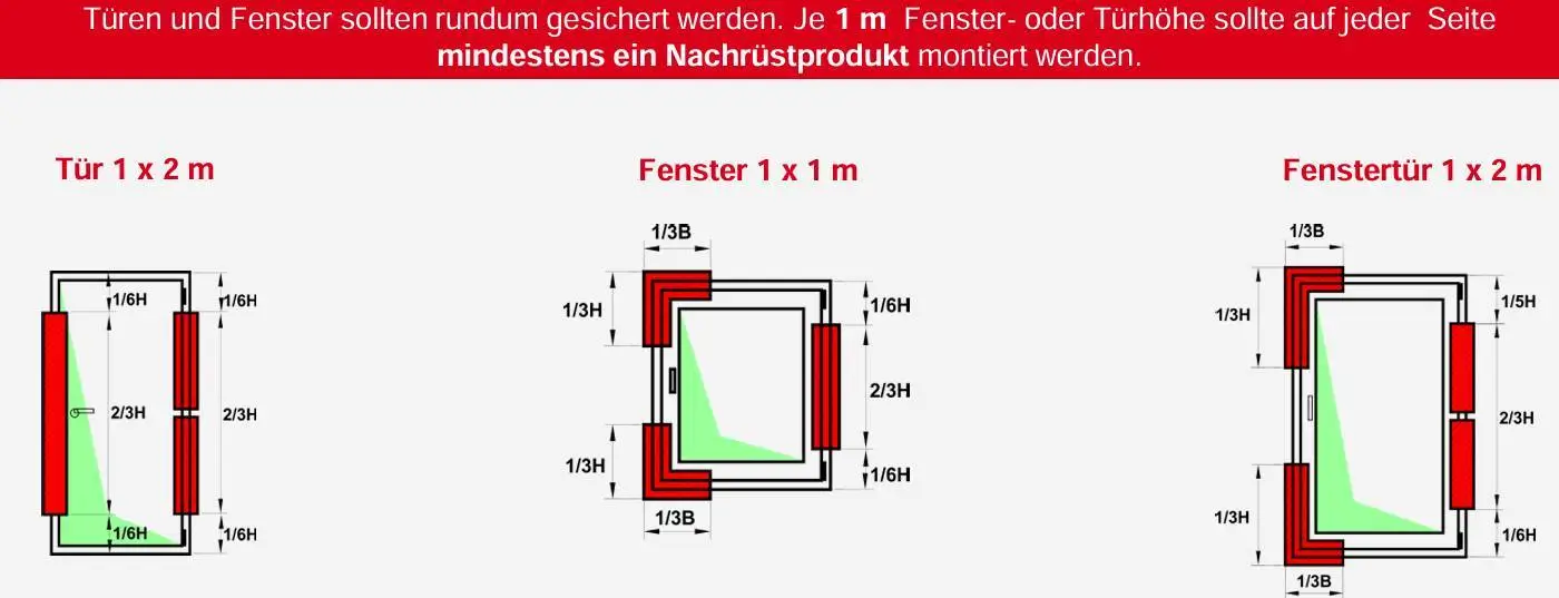 Nachrüstungsempfehlung für Fenster und Türen